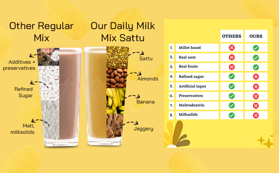 Daily Milk Mix SATTU (200 gms)